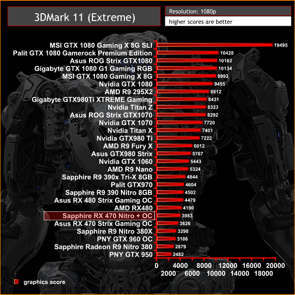 3dmark 11 extreme