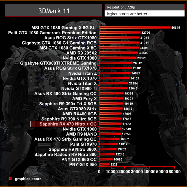 3dmark 11
