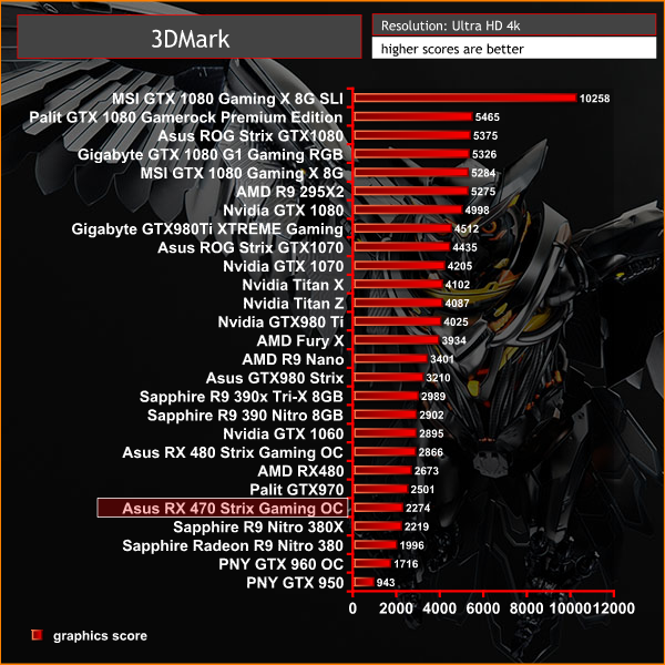 3dmark ultra