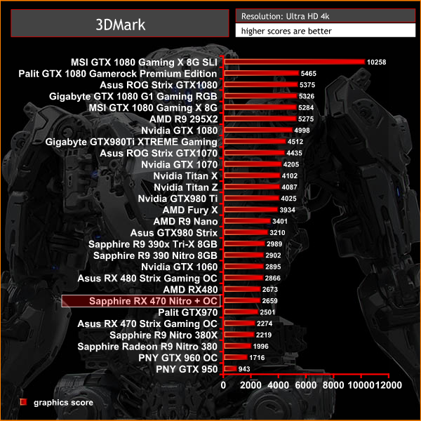 3dmark ultra
