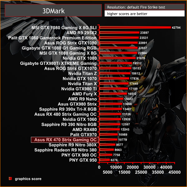 3dmark