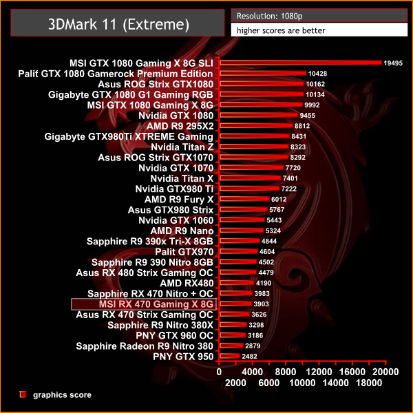 3dmark11 extreme