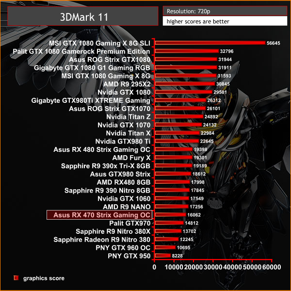 3dmark11