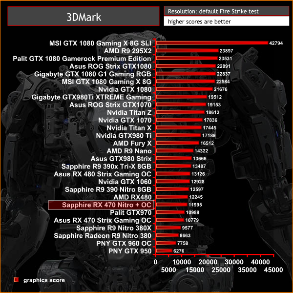 3dmark
