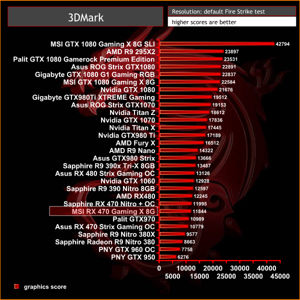 3dmark