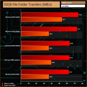 50GB FIle Folder
