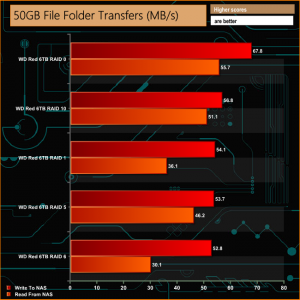 50GB File Folder