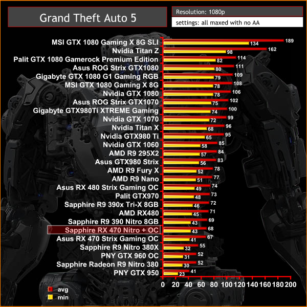 GTA5 1080p