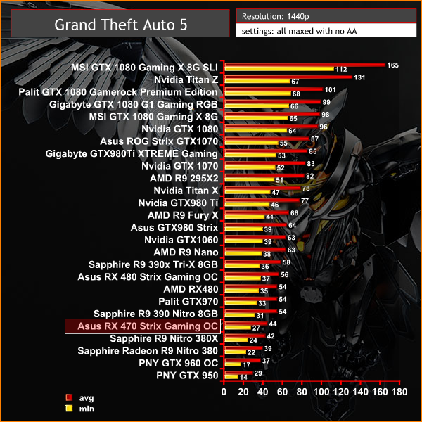 GTA5 1440p