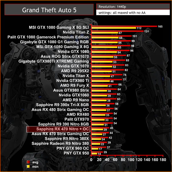 GTA5 1440p