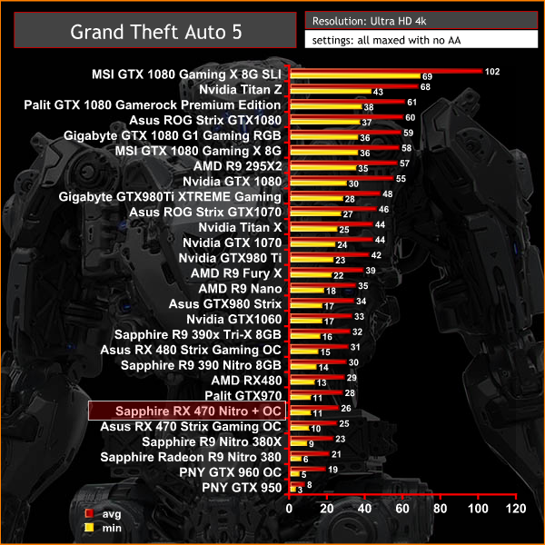 GTA5 4k