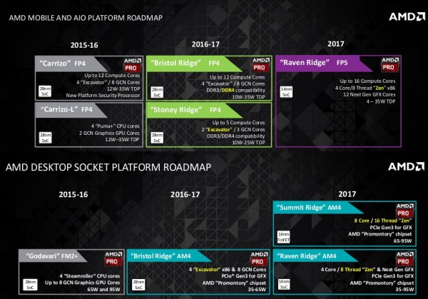 Zen roadmap