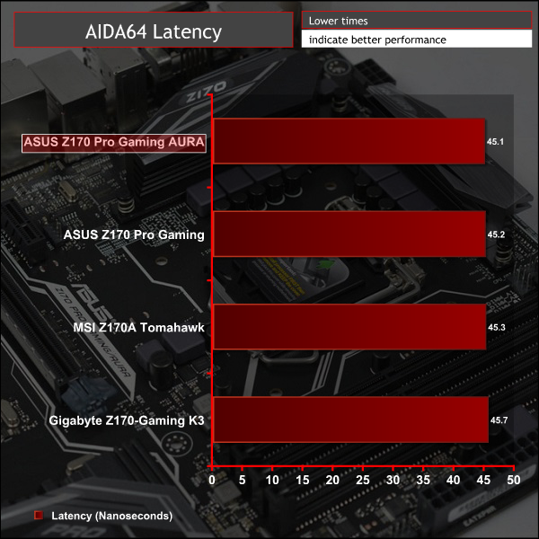 asus_z170_progamingaura_aida64lat