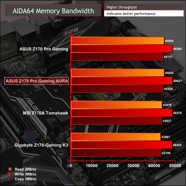 asus_z170_progamingaura_aida64mem