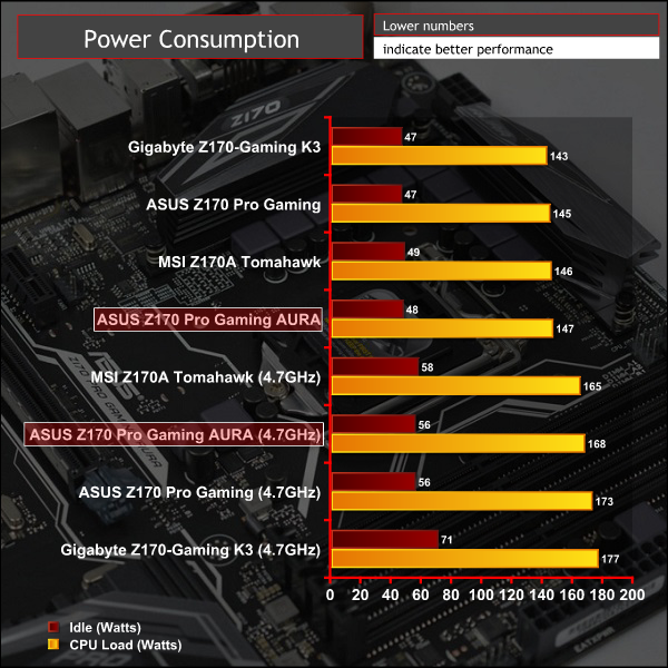 asus_z170_progamingaura_poweroc