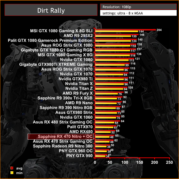 dirt 1080p