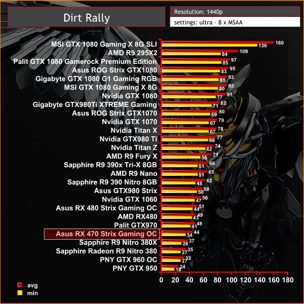 dirt 1440p