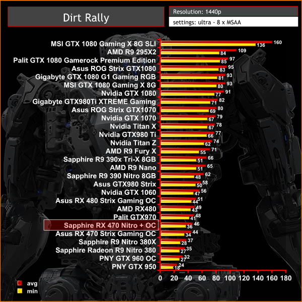 dirt 1440p