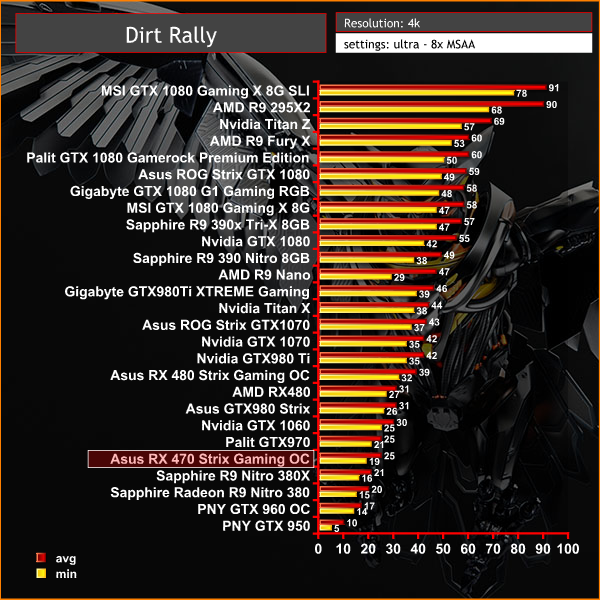 dirt 4k