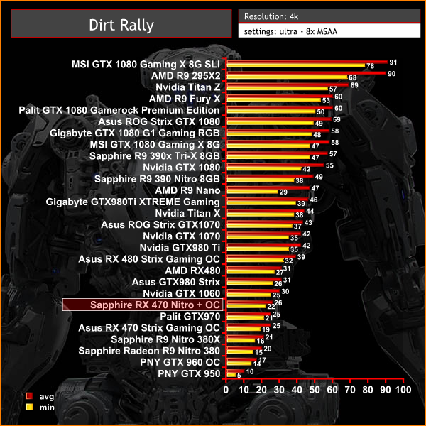 dirt 4k