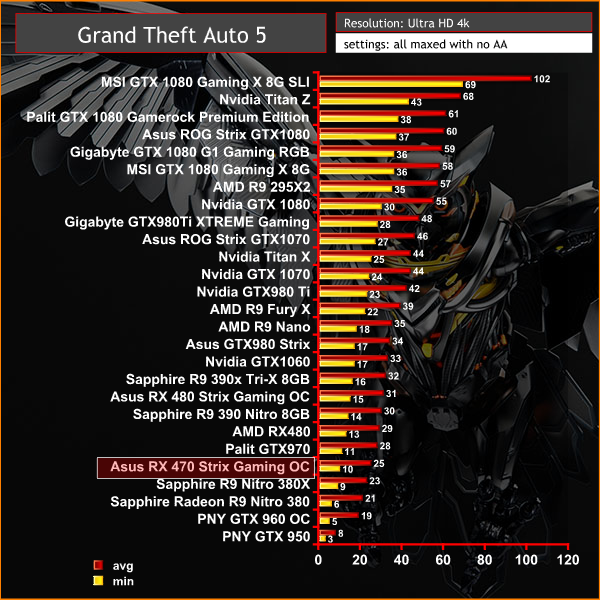 gta5 4k