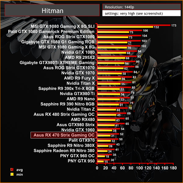 hitman 1440p