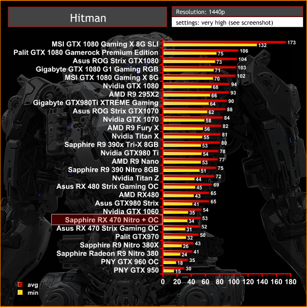 hitman 1440p