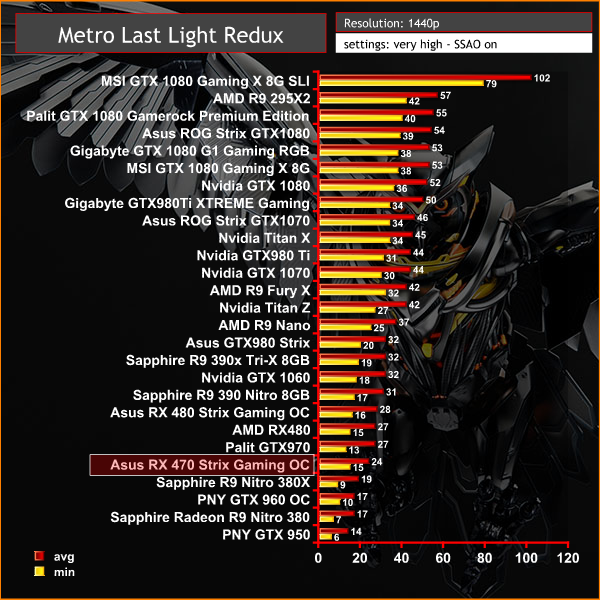 metro 1440p