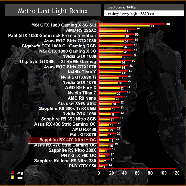 metro 1440p
