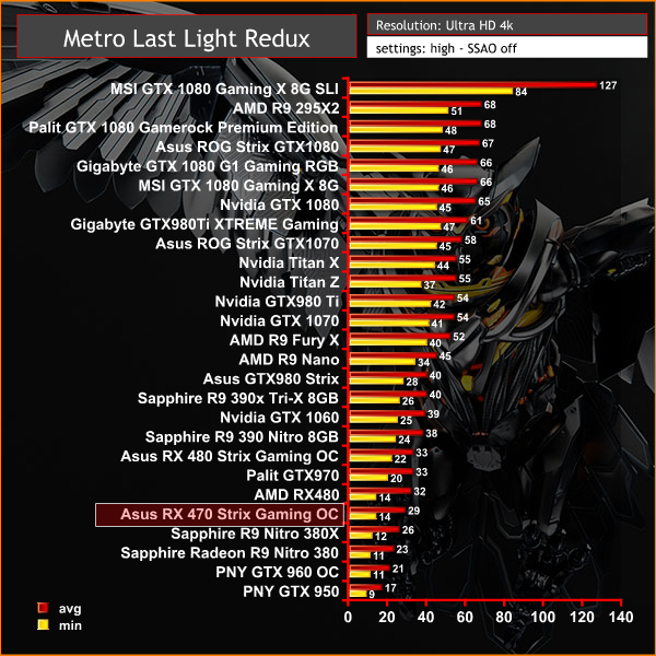 metro 4k