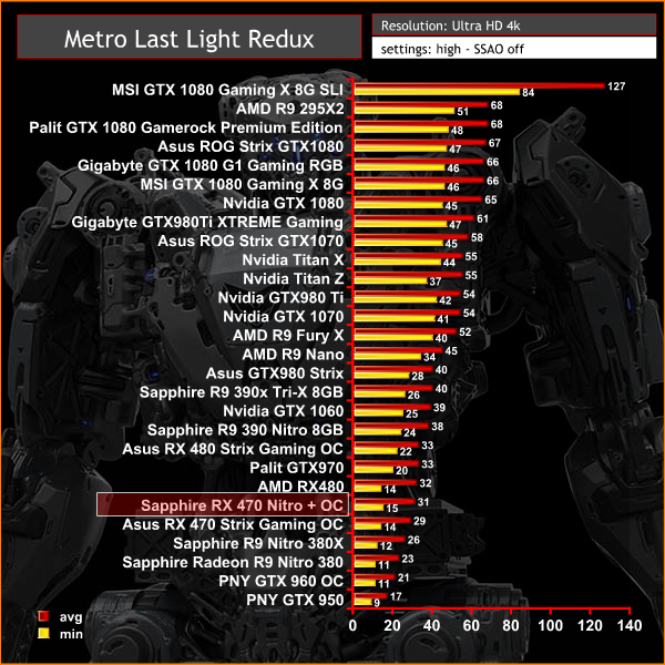 metro 4k