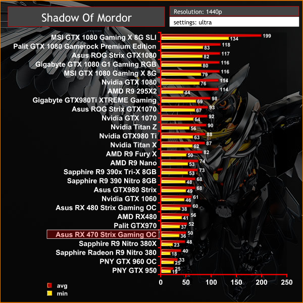 mordor 1440p