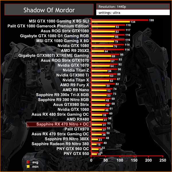 mordor 1440p