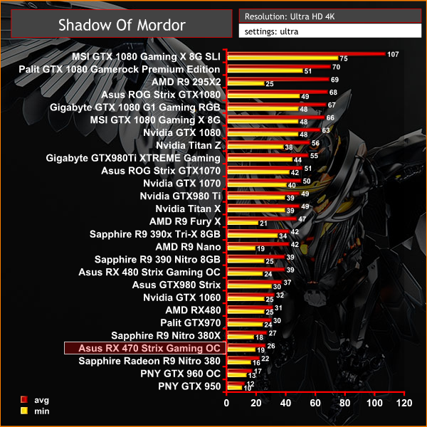 mordor 4k