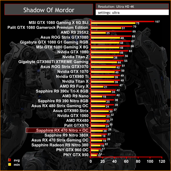 mordor 4k