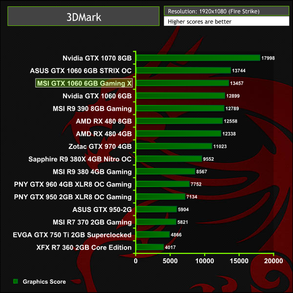 msi_gtx1060_gamingx_3dmark1