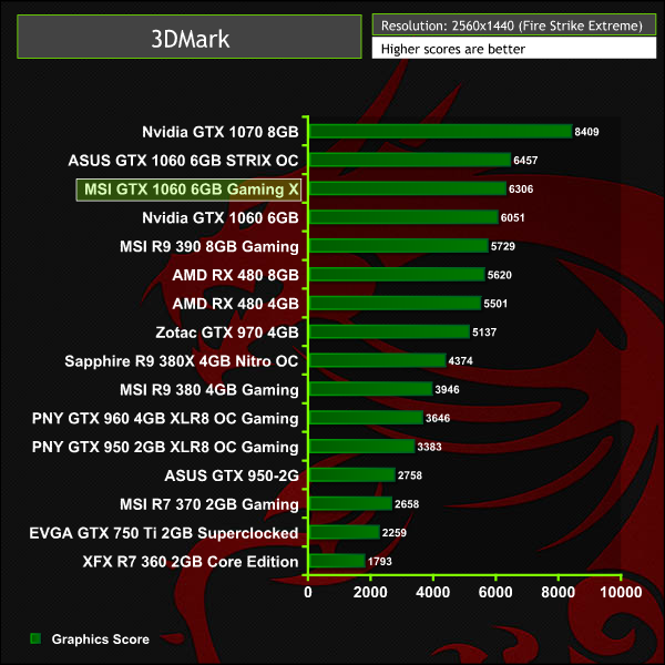msi_gtx1060_gamingx_3dmark2
