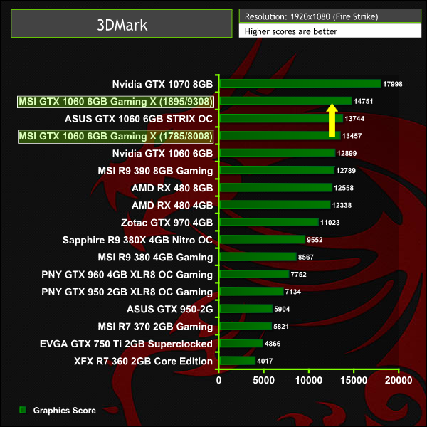msi_gtx1060_gamingx_3dmark3