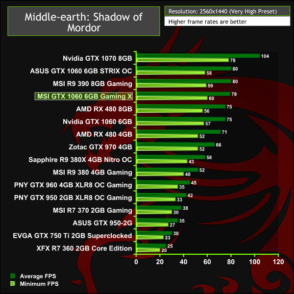 msi_gtx1060_gamingx_mordor2