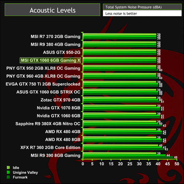 msi_gtx1060_gamingx_noise