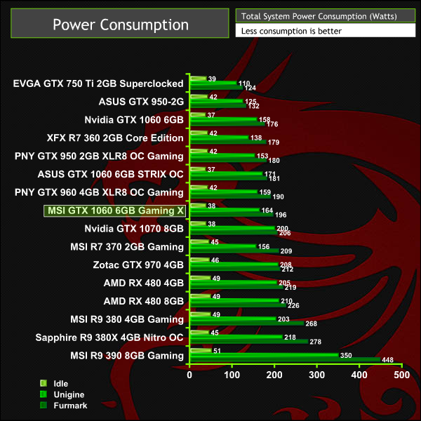 msi_gtx1060_gamingx_power