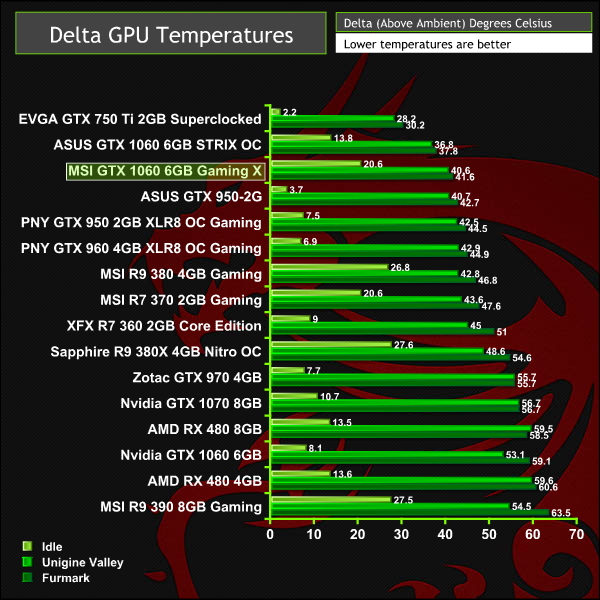 msi_gtx1060_gamingx_temps