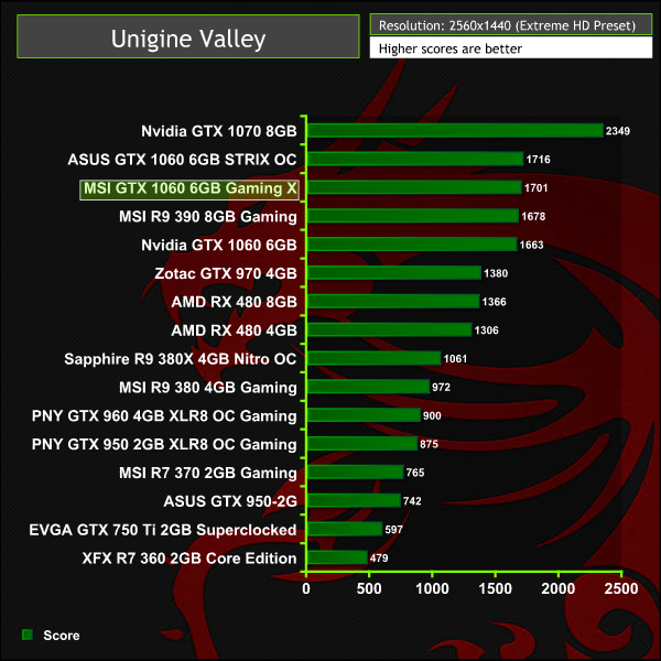 msi_gtx1060_gamingx_unigine2