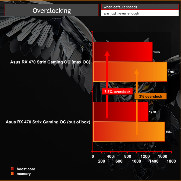 overclocking