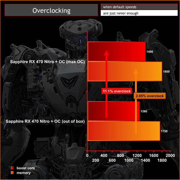 overclocking