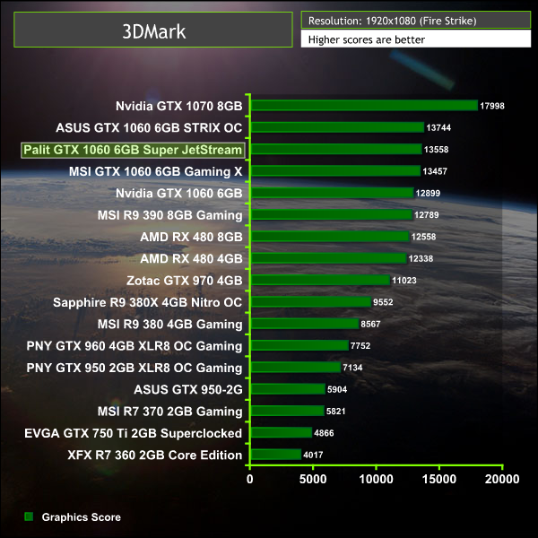 palit_gtx1060_3dmark1