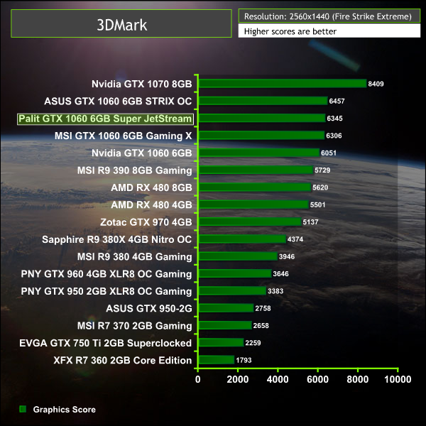 palit_gtx1060_3dmark2