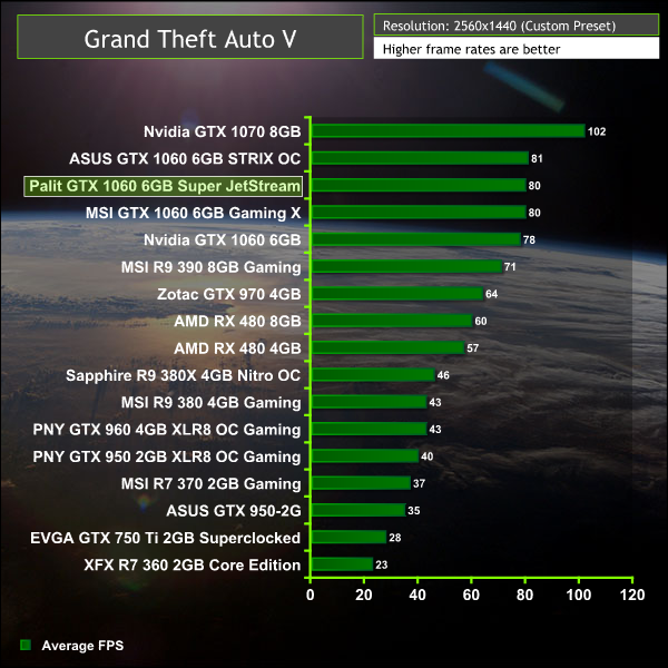 palit_gtx1060_gtav2