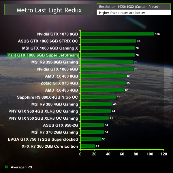 palit_gtx1060_metro1