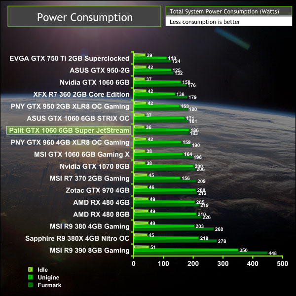 palit_gtx1060_power